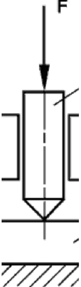 2.1. ábra - A statikus keménységmérő sematikus ábrája, ahol F az erő, benyomófej (1),  próbatest (2) és alátámasztás (3) [4]