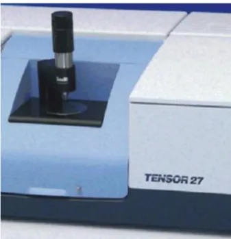 8.6. ábra - Tensor 27 típusú infravörös spektrométer