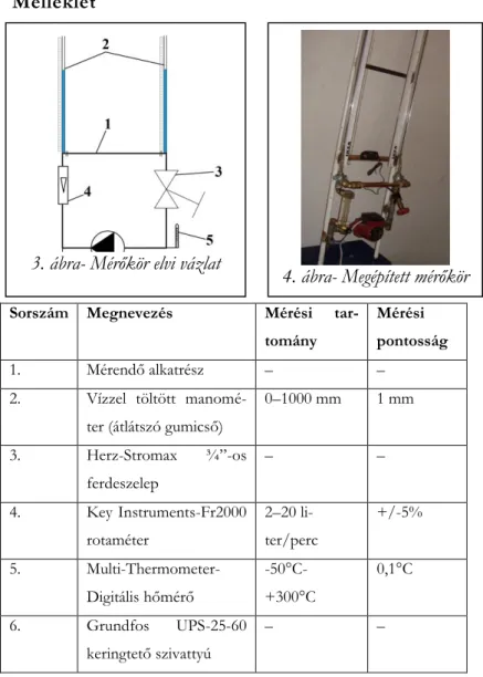 3. ábra- Mérőkör elvi vázlat 