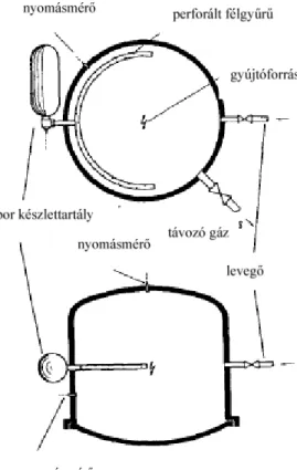 3.5. ábra Kísérleti berendezés por robbanási jellemz ı inek meghatározására 