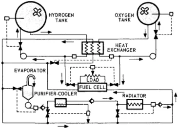 Fig, 1 Integrated fuel cell and crew water system 