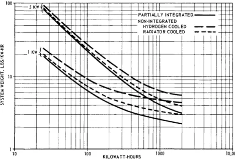 Fig. k Fuel cell systems weights 