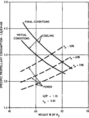 Fig. 7 Matching of propellant consumptions 