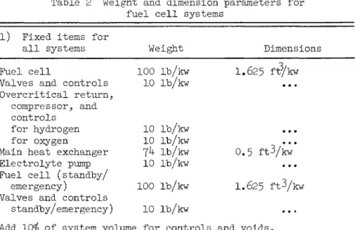 Table 2 Weight and dimension parameters for  fuel cell systems 