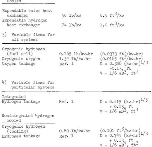 Table 2  ( c o n t ' d )  2) Fixed items for 