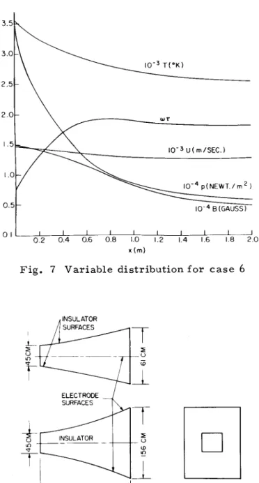 Fig« 7 Variable distribution for case 6 