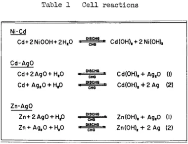 Table 1 Cell reactions 