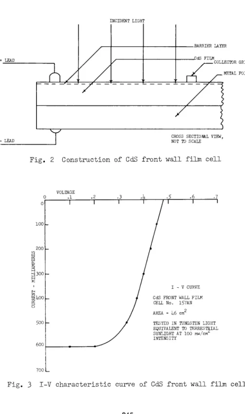 Fig. 2 Construction of CdS front wall film cell 