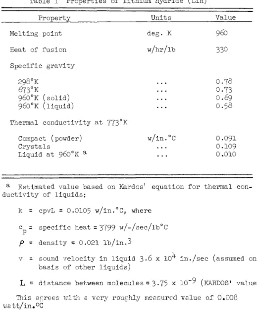 Table 1 Properties of lithium hydride (LiHJ 