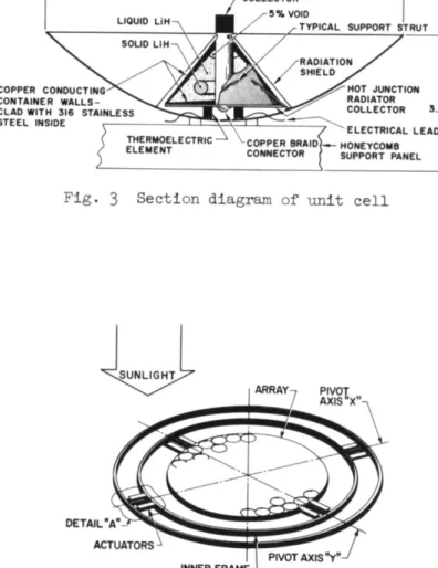 Fig. k Bimetallic orientation trim system 