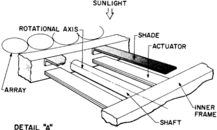 Fig. 6 Bimetallic orientation trim system; general arrangement  end view  SUN SHADE  YOKE  LEVER  ARRAY  PIVOT  AXIS  PIVOT MOUNTING  TO MAIN FRAME  SHAFT 
