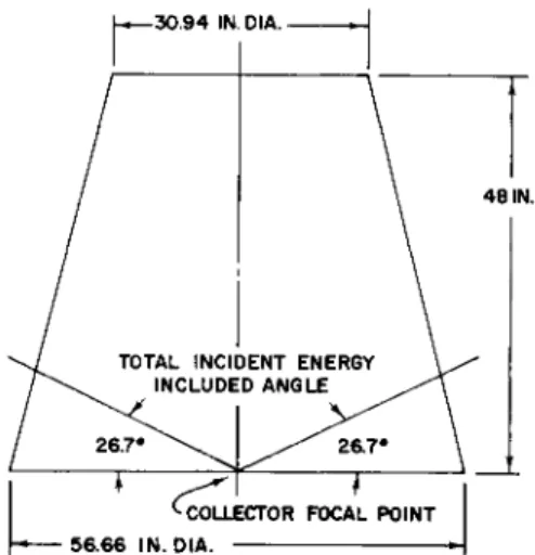 Fig. 8 Allowable boiler heat storage unit space envelope  and collected energy boundary in Sunflower I system 