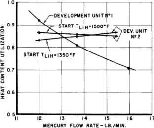 Fig. 10 Variation of heat content utilization with  mercury flow rate in development units 1 and 2 