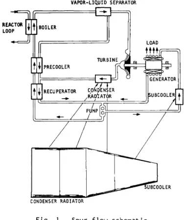 Fig. 1 Spur flow schematic 
