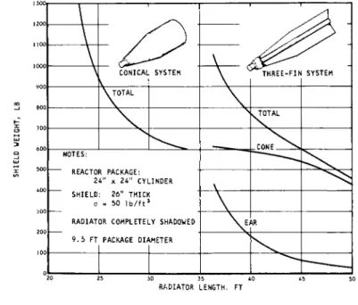 Fig. 6 Meteoroid  f l u x vs mass 
