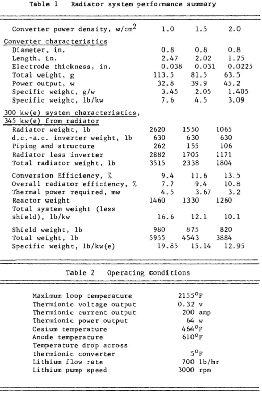 Table 1 Radiator system performance summary 