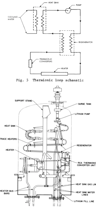 Fig. 5 Thermionic loop schematic 