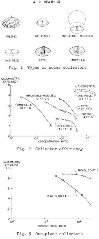 Fig. 1 Types of solar collectors 