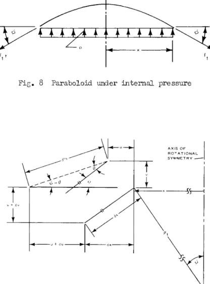 Fig. 9 Geometry of surface element 