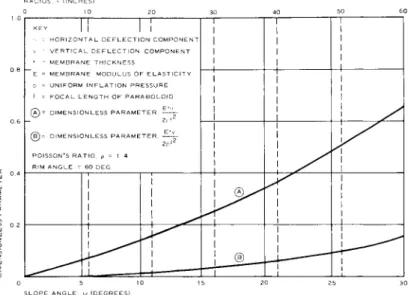 Fig. 10 Deflections of 10~ft model under uniform pressure 