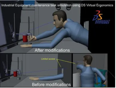 Figure 17. Development of access mode in the DS Virtual Ergonomics system