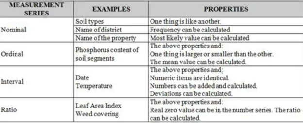 Table 13 contains a summary of measurement series with examples and more detailed properties.