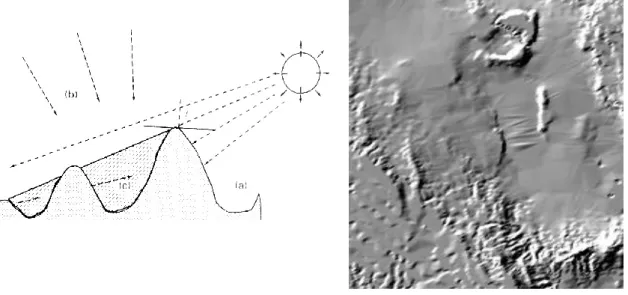 szög alatt szimulált napsütés reflektancia értékeit  mutatja és nem állítható (5. ábra)