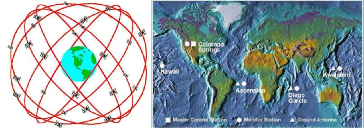 10. ábra GPS orbitális pályák és főbb földi ellenőrző állomások 