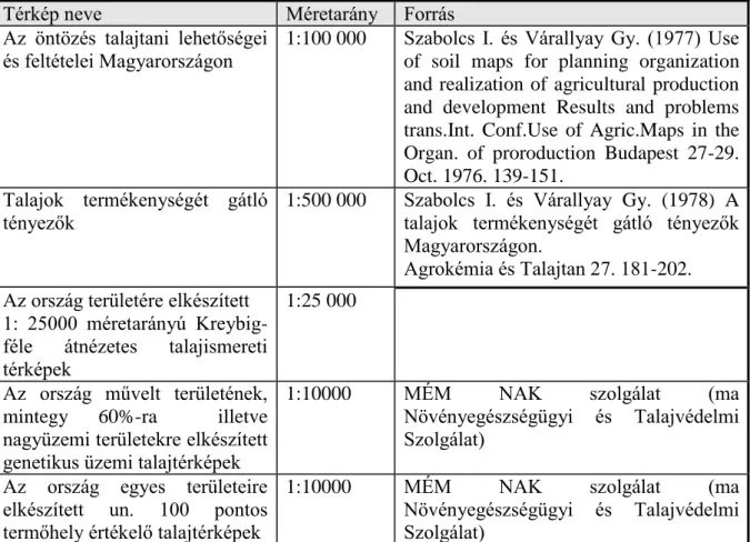 Térkép neve  Méretarány   Forrás  Az  öntözés  talajtani  lehetőségei 