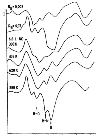 Fig. 8 shows the Auger transitions in boron range from 150 to 200 eV. Without boron (so-called clean surface, R B ≈ 0.003) this regime contains some week transitions, which are always present in every AES spectra of Rh