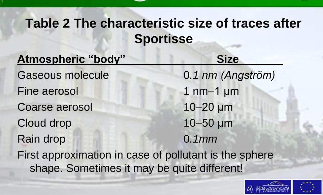 Table 2 The characteristic size of traces after  Sportisse 