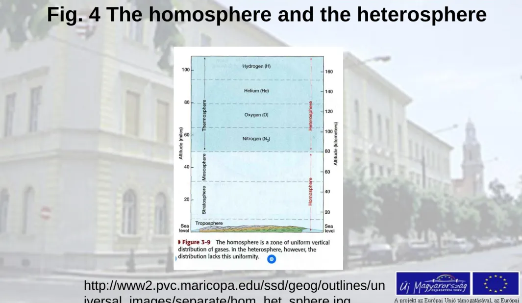 Fig. 4 The homosphere and the heterosphere 