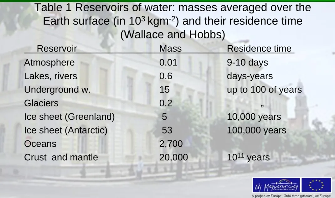 Table 1 Reservoirs of water: masses averaged over the  Earth surface (in 10 3  kgm -2 ) and their residence time 