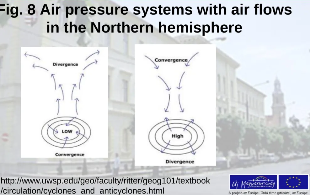 Fig. 8 Air pressure systems with air flows  in the Northern hemisphere 