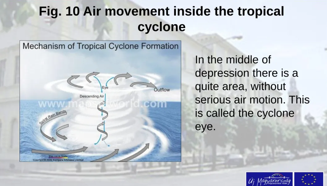 Fig. 10 Air movement inside the tropical  cyclone 