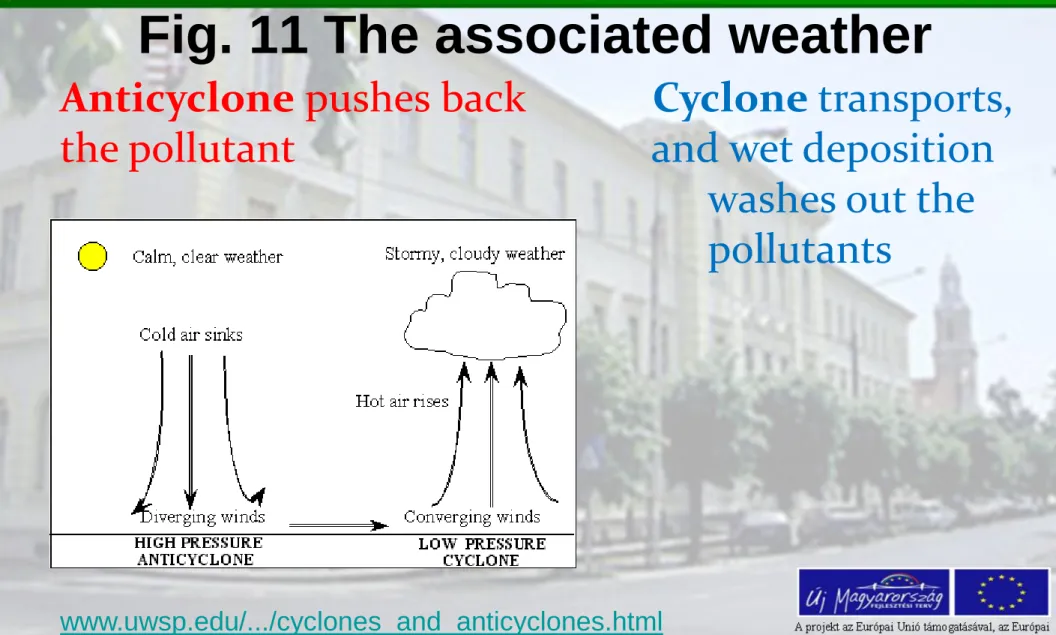 Fig. 11 The associated weather 