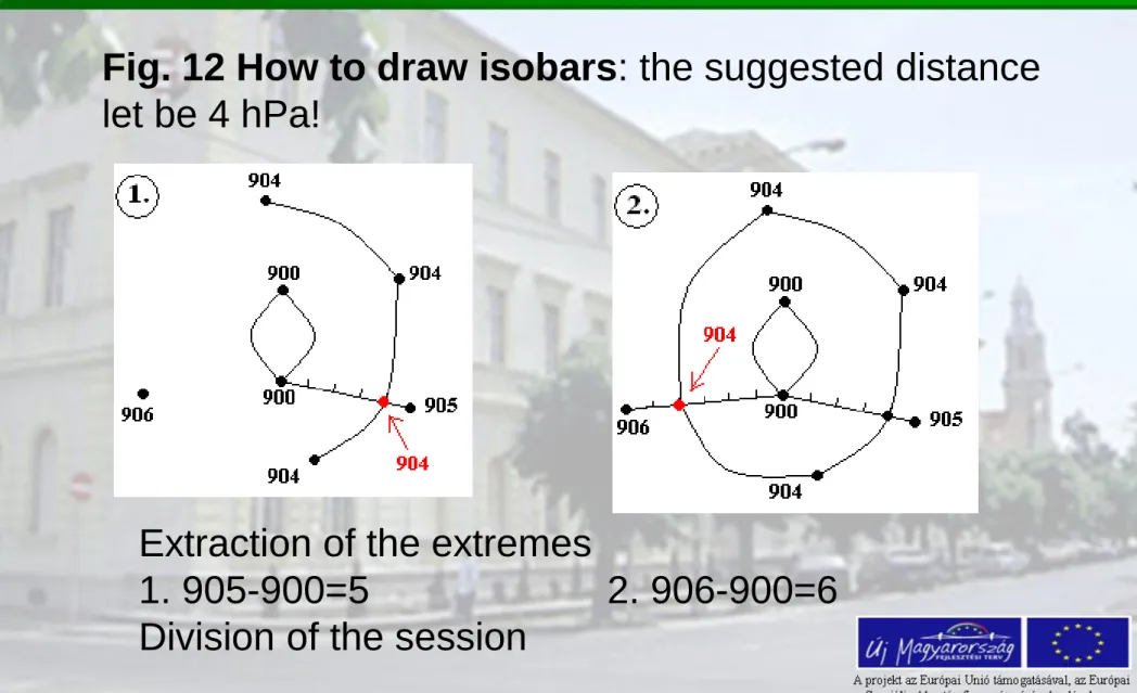 Fig. 12 How to draw isobars: the suggested distance  let be 4 hPa! 