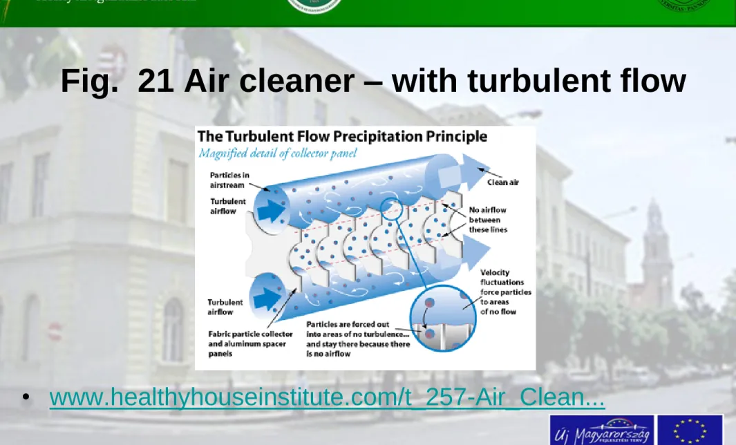 Fig.  21 Air cleaner – with turbulent flow 