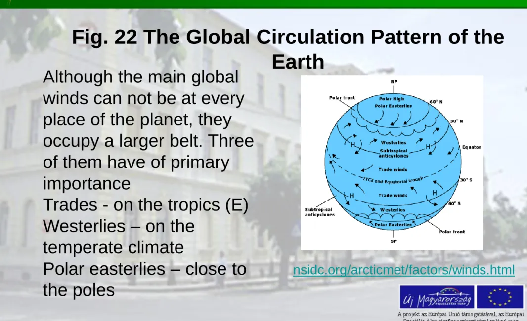 Fig. 22 The Global Circulation Pattern of the  Earth 