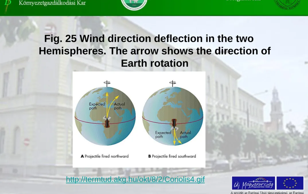 Fig. 25 Wind direction deflection in the two 