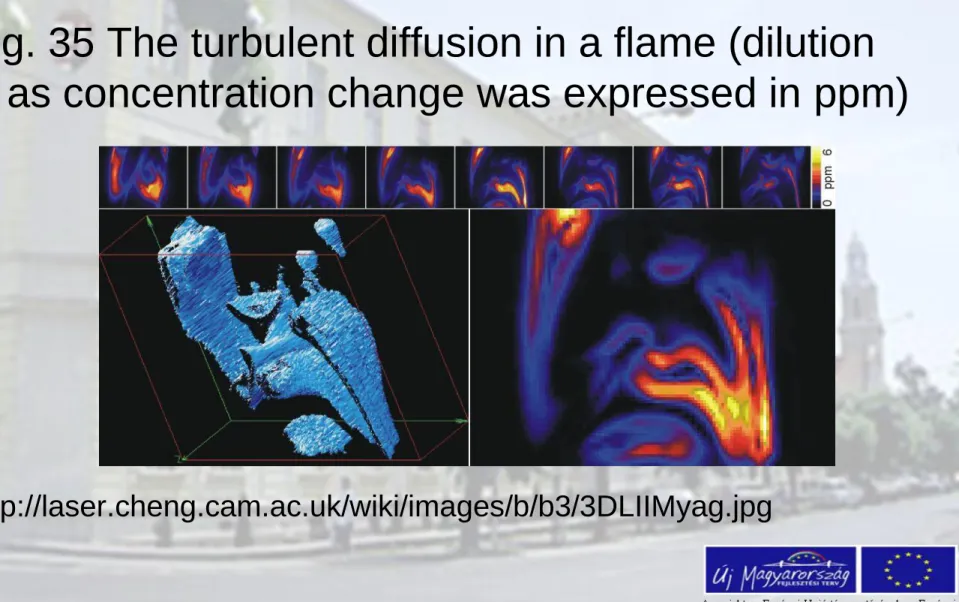 Fig. 35 The turbulent diffusion in a flame (dilution  as concentration change was expressed in ppm) 