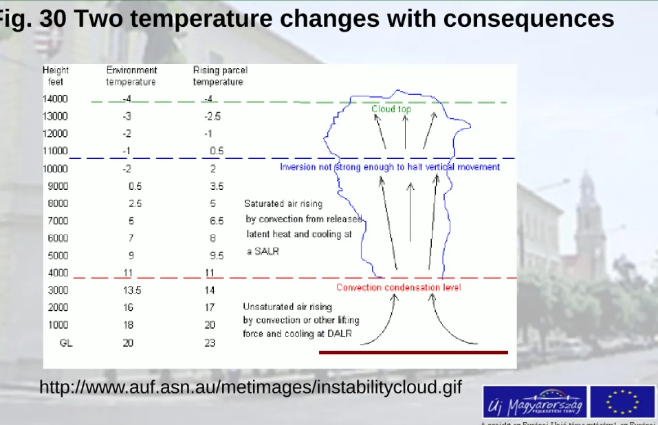 Fig. 30 Two temperature changes with consequences 