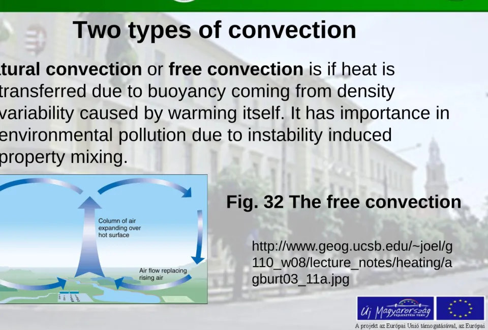 Fig. 32 The free convection 