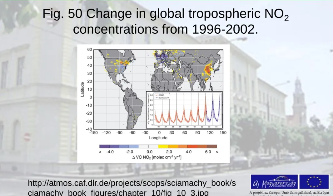 Fig. 50 Change in global tropospheric NO 2  concentrations from 1996-2002.  
