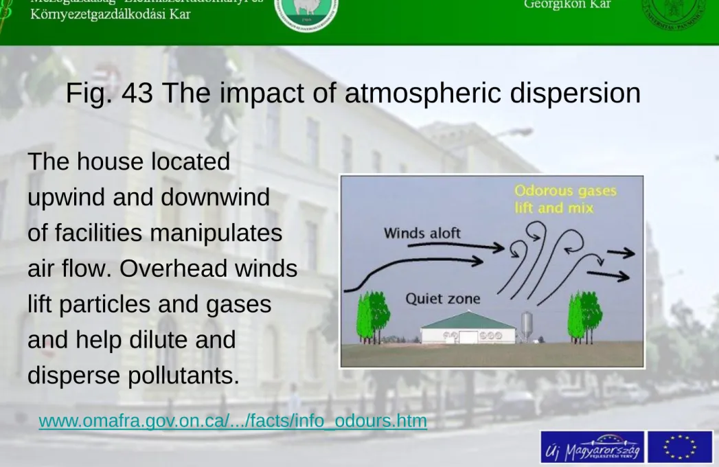 Fig. 43 The impact of atmospheric dispersion 