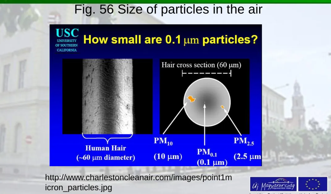 Fig. 56 Size of particles in the air 