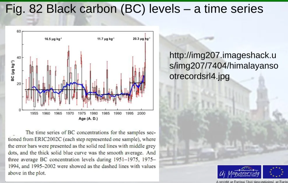 Fig. 82 Black carbon (BC) levels – a time series 