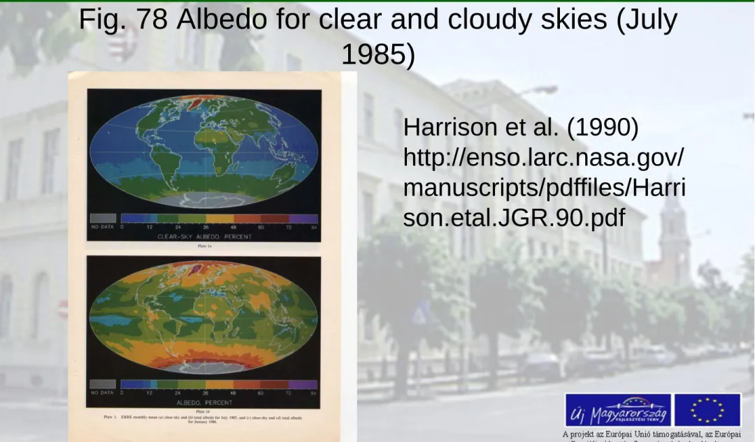 Fig. 78 Albedo for clear and cloudy skies (July  1985)  Harrison et al. (1990)  http://enso.larc.nasa.gov/ manuscripts/pdffiles/Harri son.etal.JGR.90.pdf 