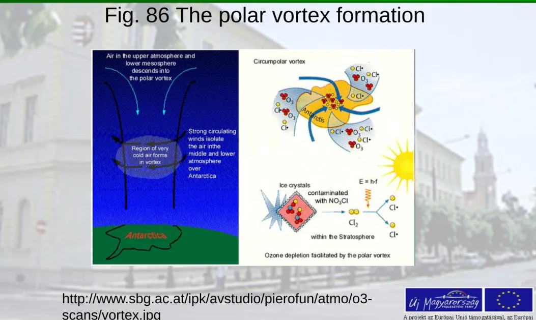 Fig. 86 The polar vortex formation 