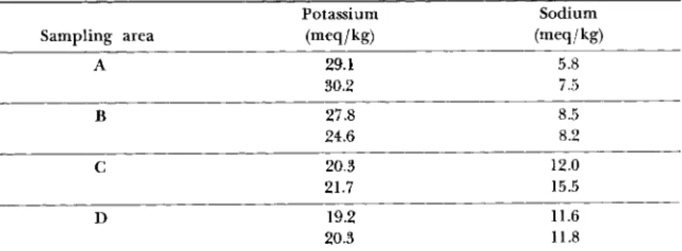 Fig. 4) whereas values of about 20 meq/kg for potassium and 10 to  15 meq/kg for sodium are found in the posterior channeled regions  (area D in Fig